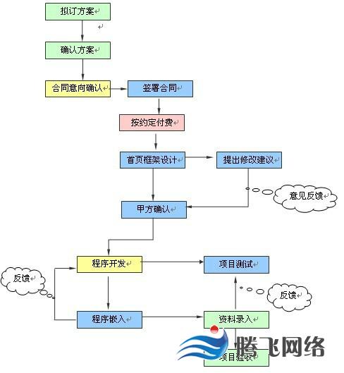 濟南網站建設-網站建設的流程是什么，需要多長時間