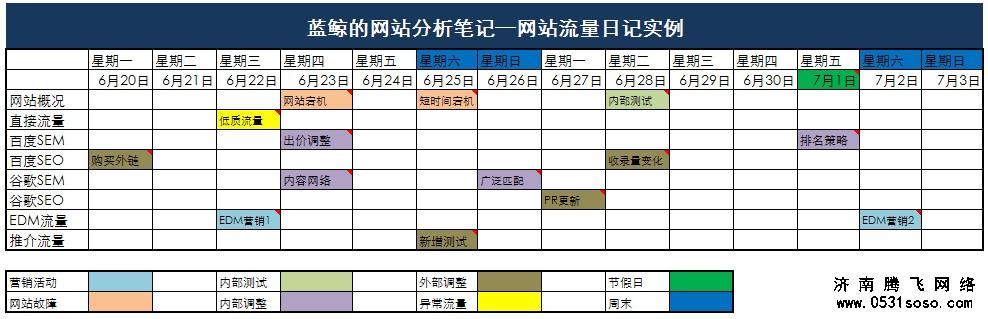 網站日志分析圖表