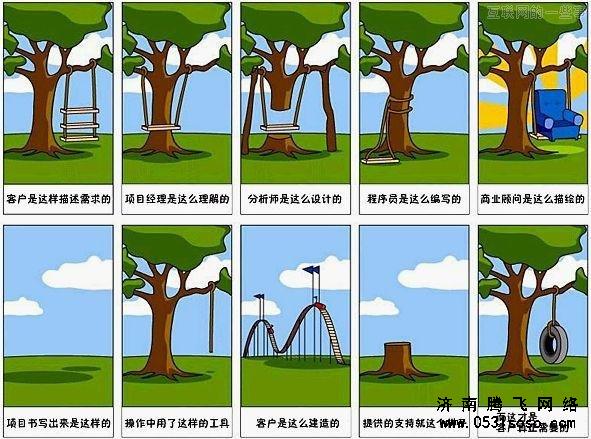 對(duì)網(wǎng)站建設(shè)需求進(jìn)行管理，維護(hù)