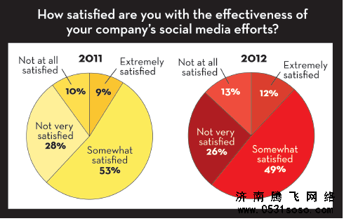 企業網站改版后續跟進要點分析