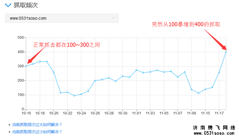 通過百度站長工具查看網站抓取頻次異常