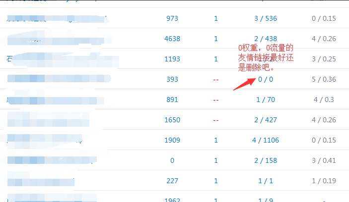 檢查友情鏈接是否存在已經(jīng)被降權(quán)的網(wǎng)站。